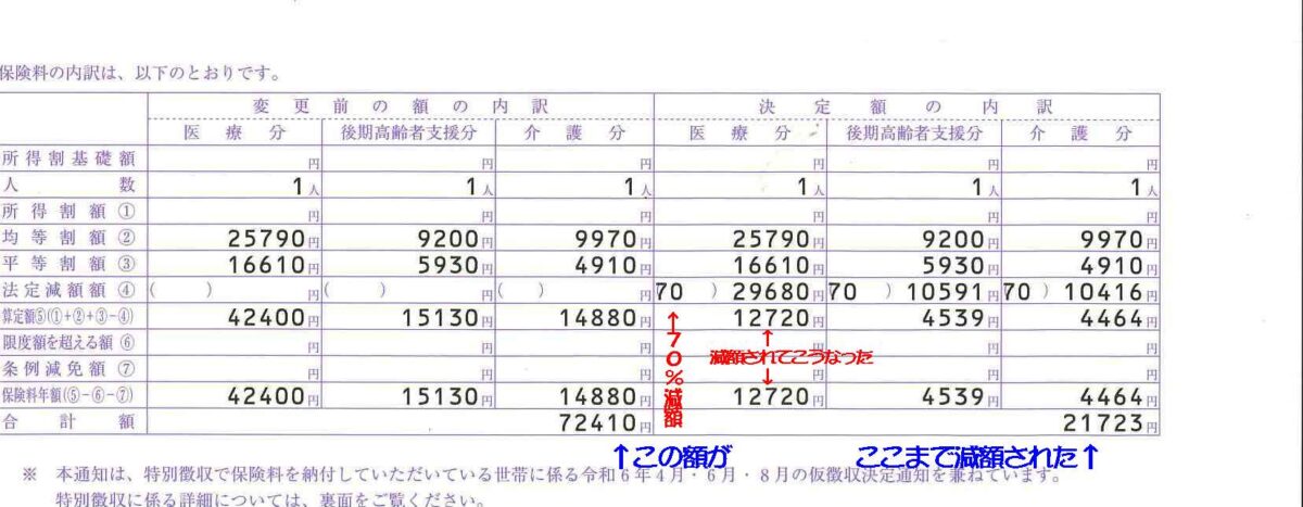 日本の保険料の減額請求が通った話 (住民票を入れるコストの話）